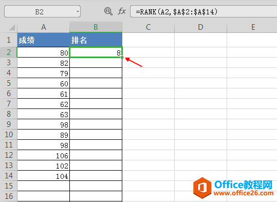 不对成绩排序，怎样对成绩进行排名？