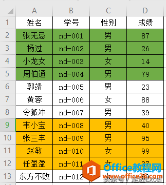 脱掉她俩的外衣-深入解析INDEX+MATCH组合函数（上）