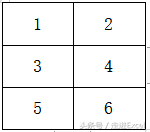 脱掉她俩的外衣-深入解析INDEX+MATCH组合函数（上）