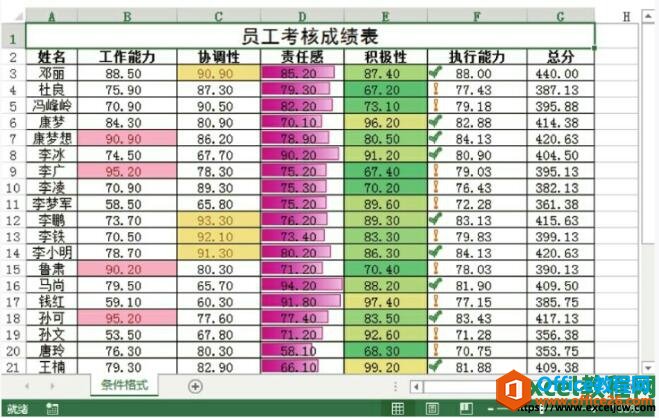 excel2013应用图标集的效果