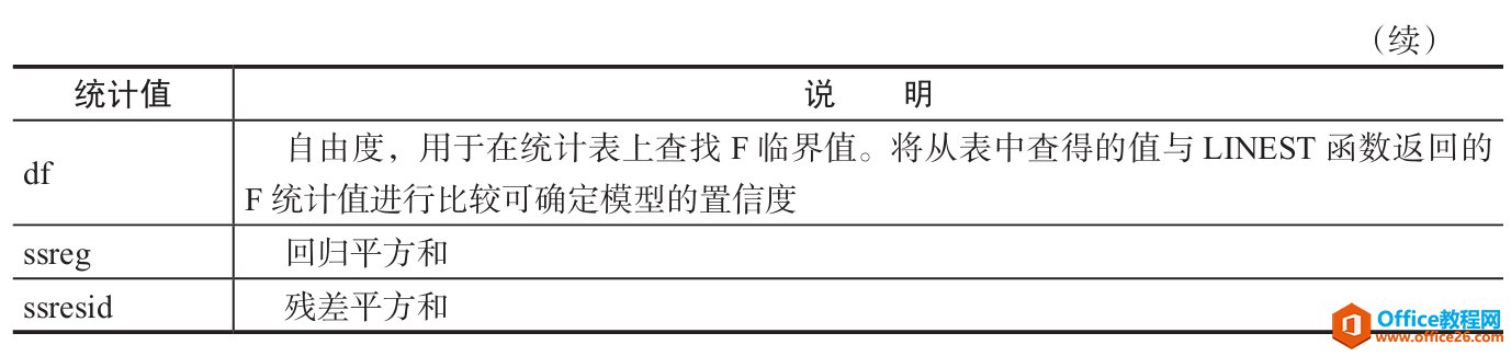 Excel计算线性趋势参数：LINEST函数