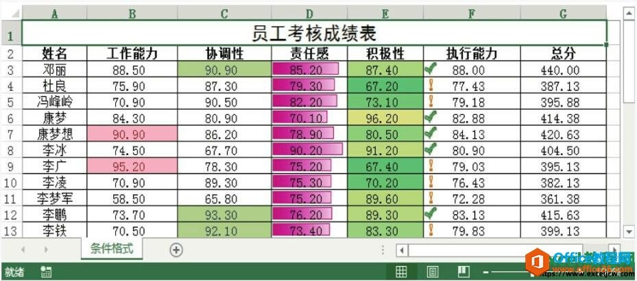 编辑规则后的效果