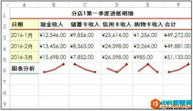 excel迷你图显示数据点的效果