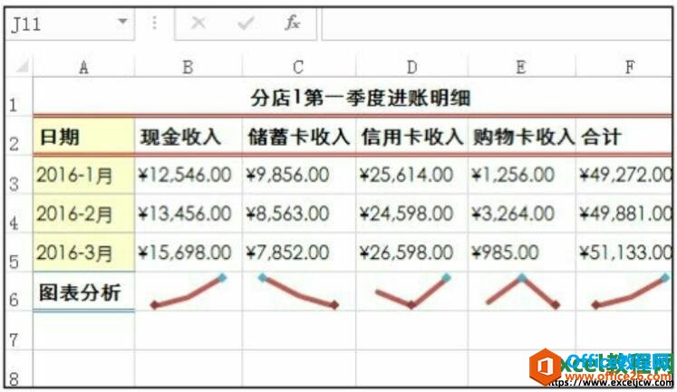 更改迷你图数据点和高点最后的效果