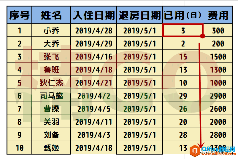 教你如何快速使用Excel，核算出两个日期间的天数差