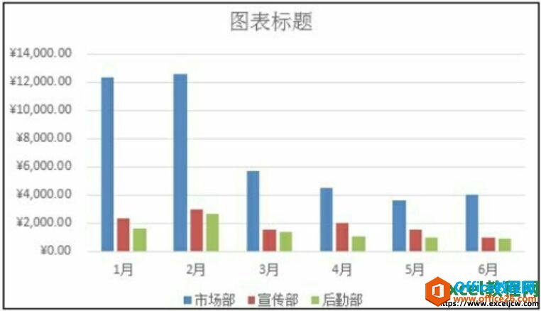 创建好的图表效果