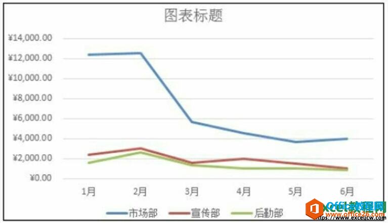 excel图表类型的选择