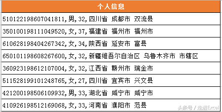 Excel使用技巧—功能强大的数据分列