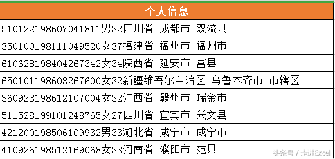 Excel使用技巧—功能强大的数据分列