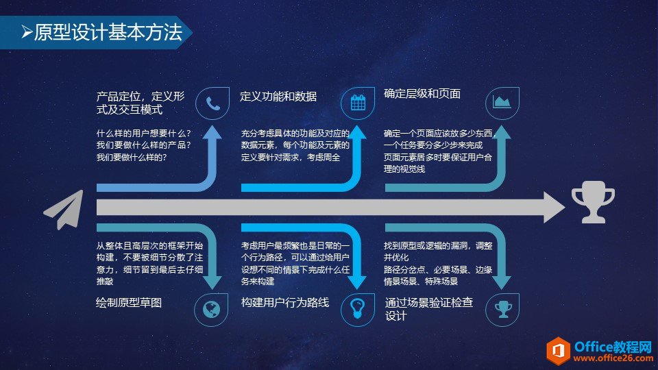 和大家一起走进原型设计的世界—原型设计方法