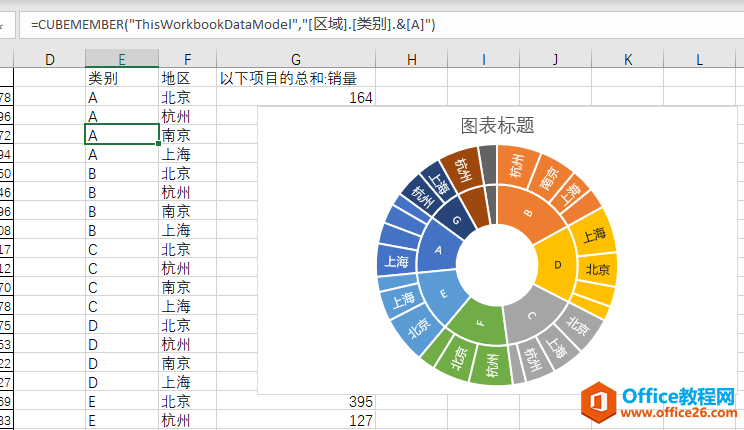 excel突破类型限制的“数据透视图”