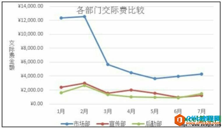 图表坐标轴标题文字方向改变后的效果