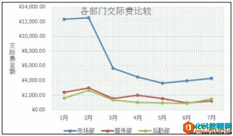 图表设置过绘图区格式后的效果