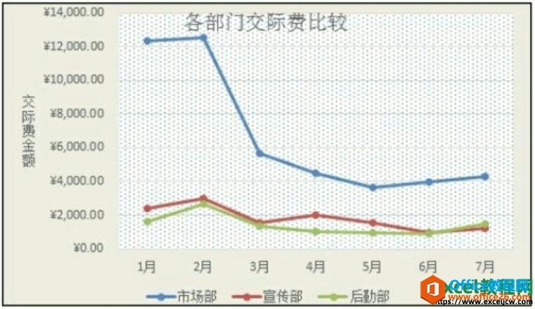 给excel图表自定义样式后的效果