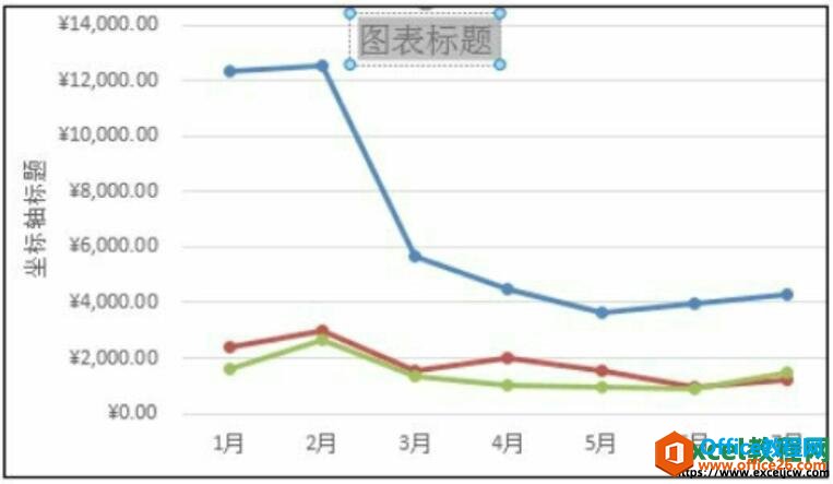 更改过excel图表的标题布局后效果