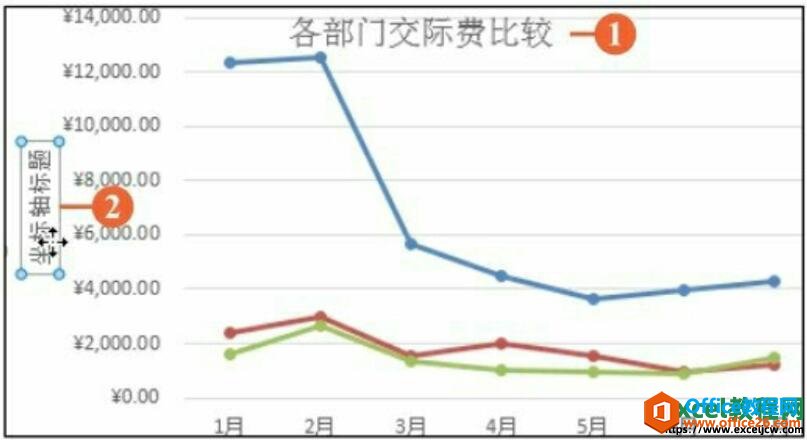 设置excel图表坐标轴标题的布局