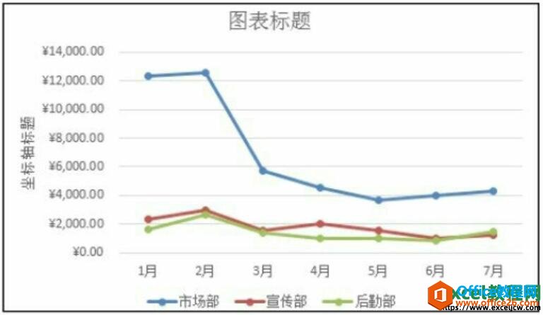 设置过样式的excel图表