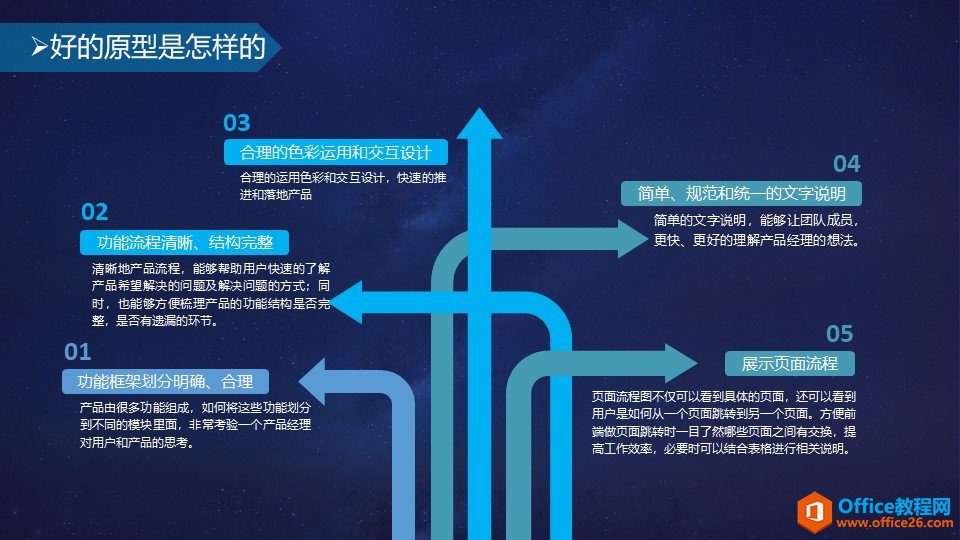 和大家一起走进原型设计的世界—认识产品原型