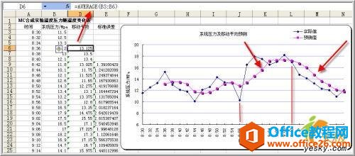 Excel数据分析,excel移动平均方法