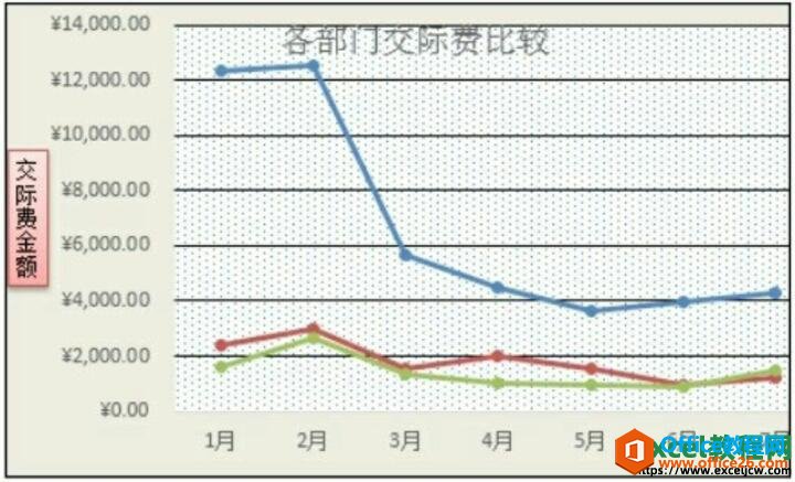 套用过样式的excel图表