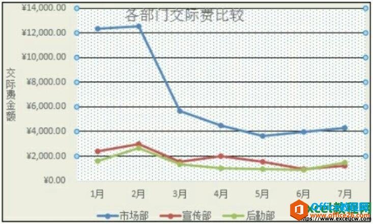 excel图表调用样式后的效果