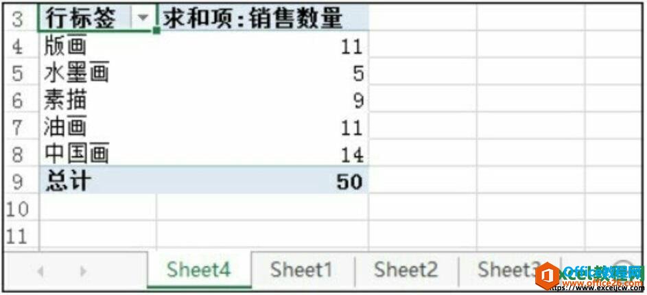 excel数据透视表的效果