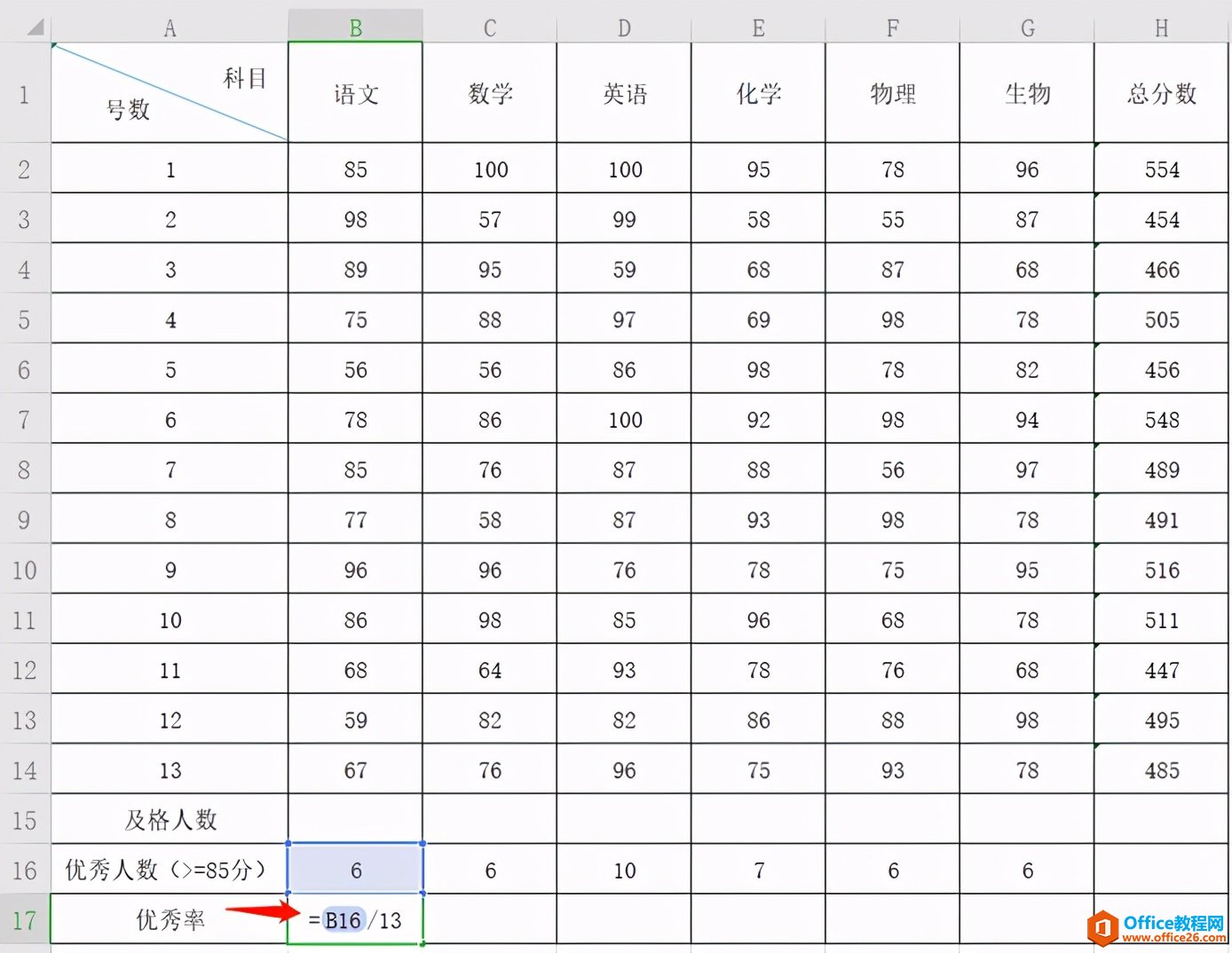 Excel表格技巧—如何计算优秀率