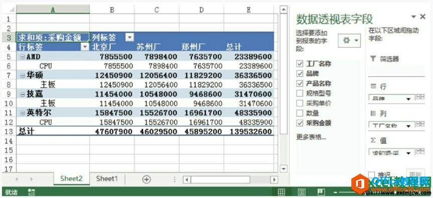 创建好的excel数据透视表