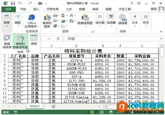 如何在excel2013中创建数据透视表