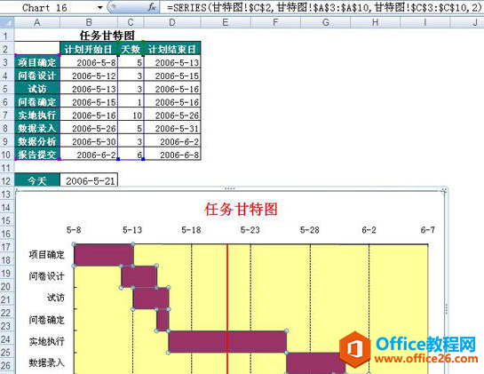 <b>Project甘特图是什么？有什么作用？</b>