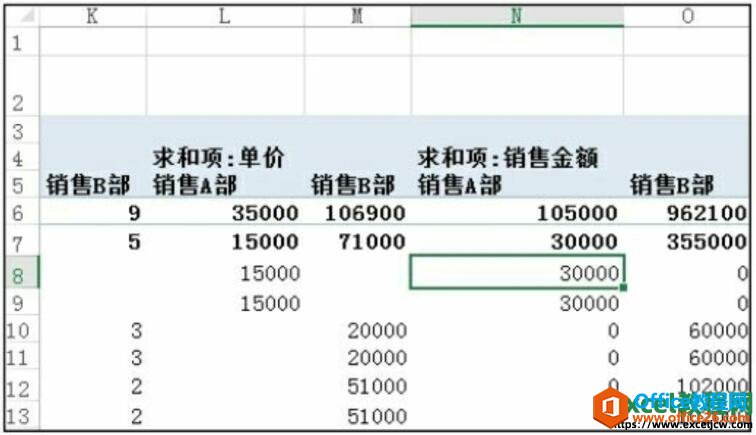 excel2016数据透视表添加计算字段的效果