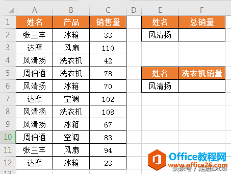 Excel常用函数-多条件求和计数sumif、sumifs、countif、countifs