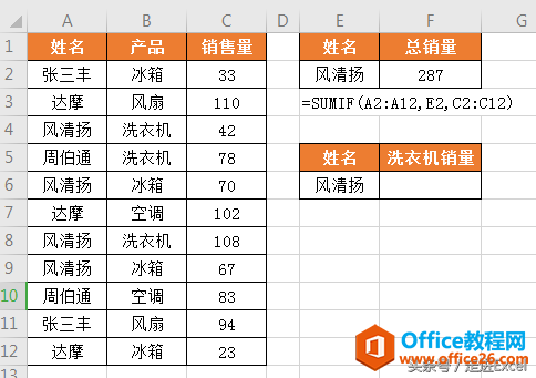 Excel常用函数-多条件求和计数sumif、sumifs、countif、countifs