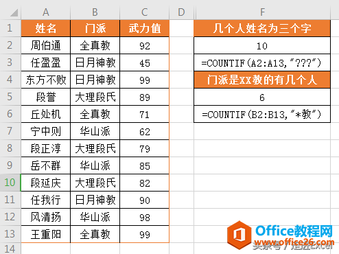 Excel常用函数-多条件求和计数sumif、sumifs、countif、countifs