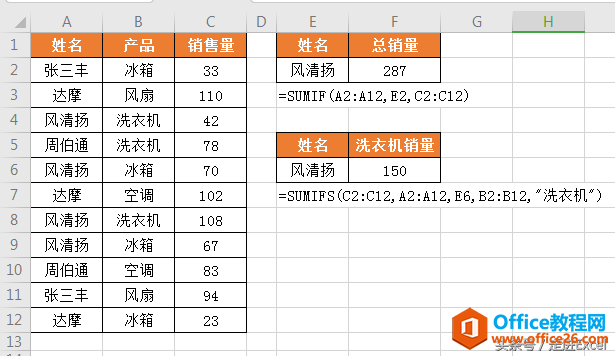 Excel常用函数-多条件求和计数sumif、sumifs、countif、countifs