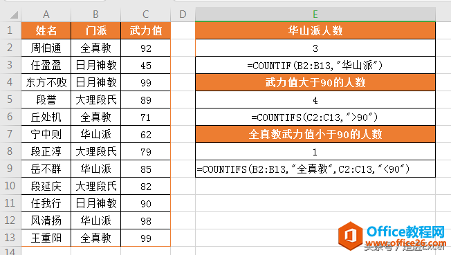 Excel常用函数-多条件求和计数sumif、sumifs、countif、countifs