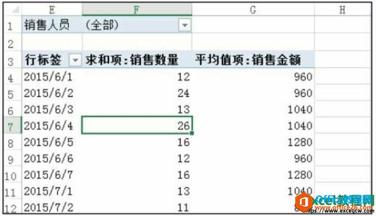 excel中变更值汇总方式后的效果