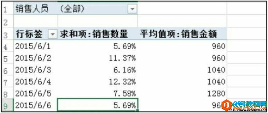 excel2016更改值显示方式后的效果