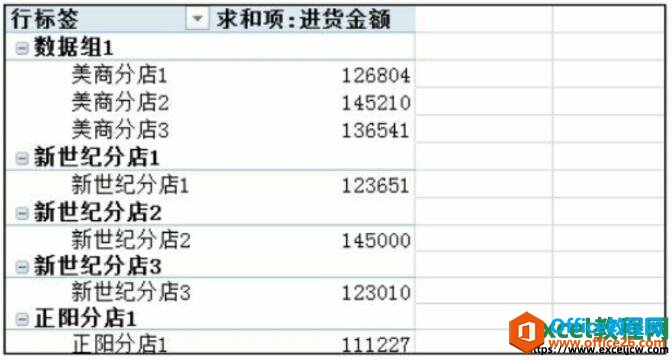 数据透视表分组的效果