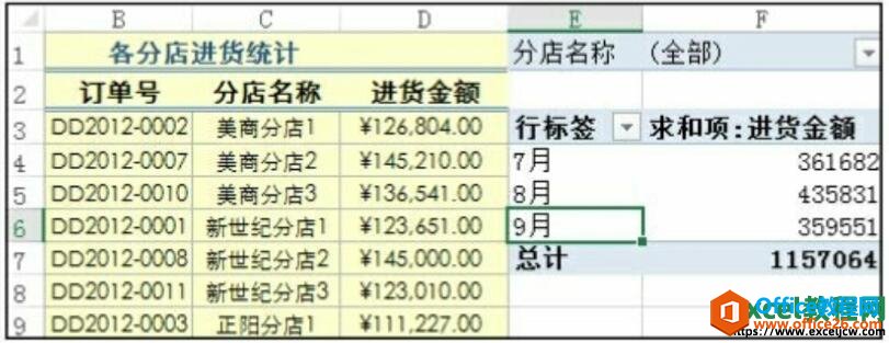 excel分组统计数据的效果