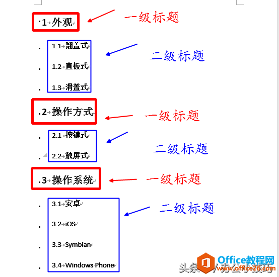 word文档如何设置和使用多级列表