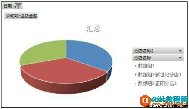 excel数据透视图筛选效果