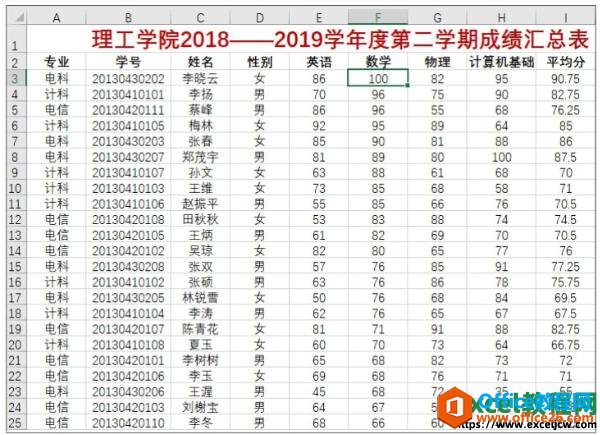 excel表格按列排序的效果