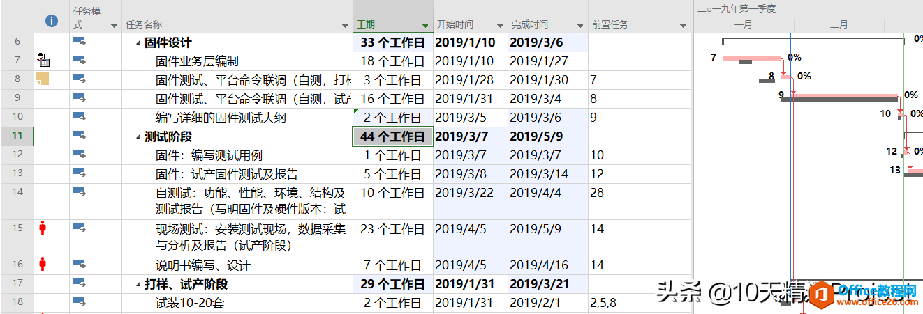 【Project教程】每次编辑后变化的单元格背景颜色如何更醒目？