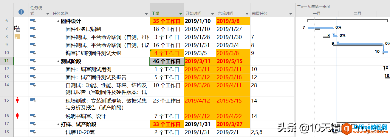 【Project教程】每次编辑后变化的单元格背景颜色如何更醒目？