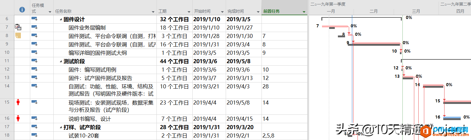 <b>Project教程 如何实现每次编辑后变化的单元格背景颜色如何更醒目？</b>