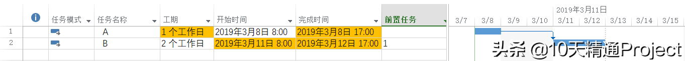 【Project教程】为什么后续任务的开始时间不随着前置任务变化？