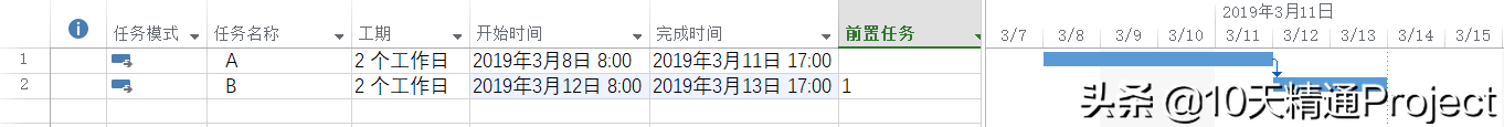 <b>Project教程 为什么后续任务的开始时间不随着前置任务变化？</b>