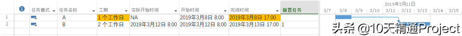 【Project教程】为什么后续任务的开始时间不随着前置任务变化？