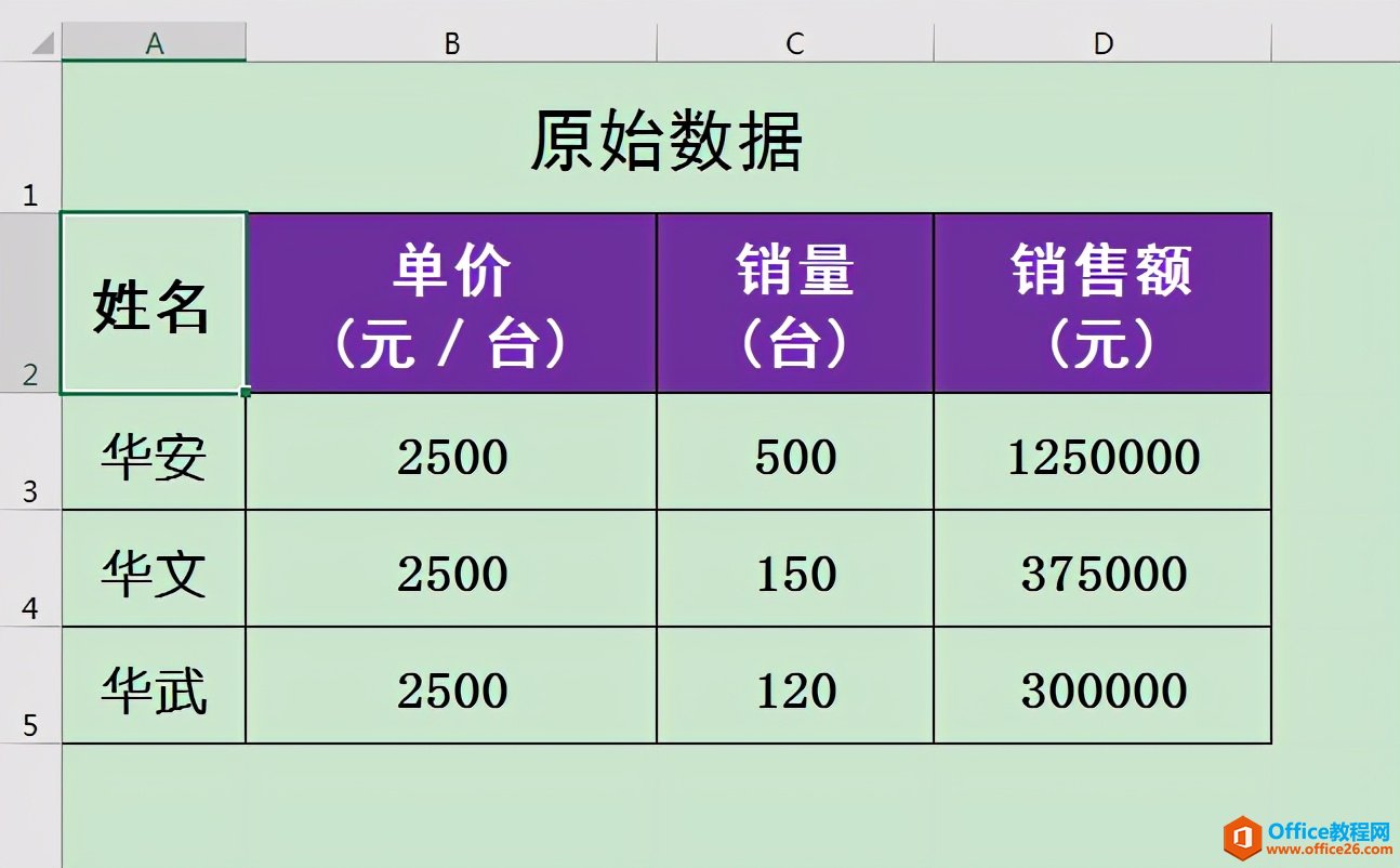 Excel办公技巧：如何对工作表中的单元格内容批量进行换行？